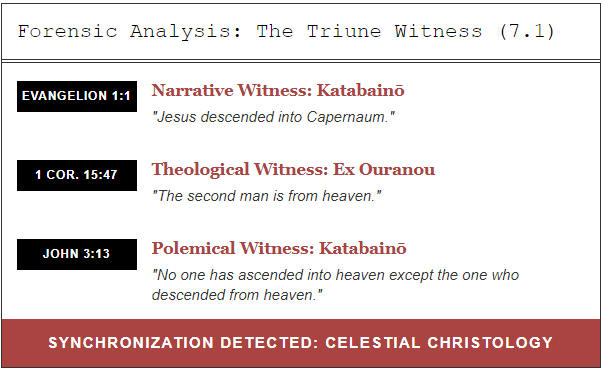 The three scriptural witnesses to the descent of Jesus from heaven to earth to begin his ministry and reveal God Our Father for the first time.